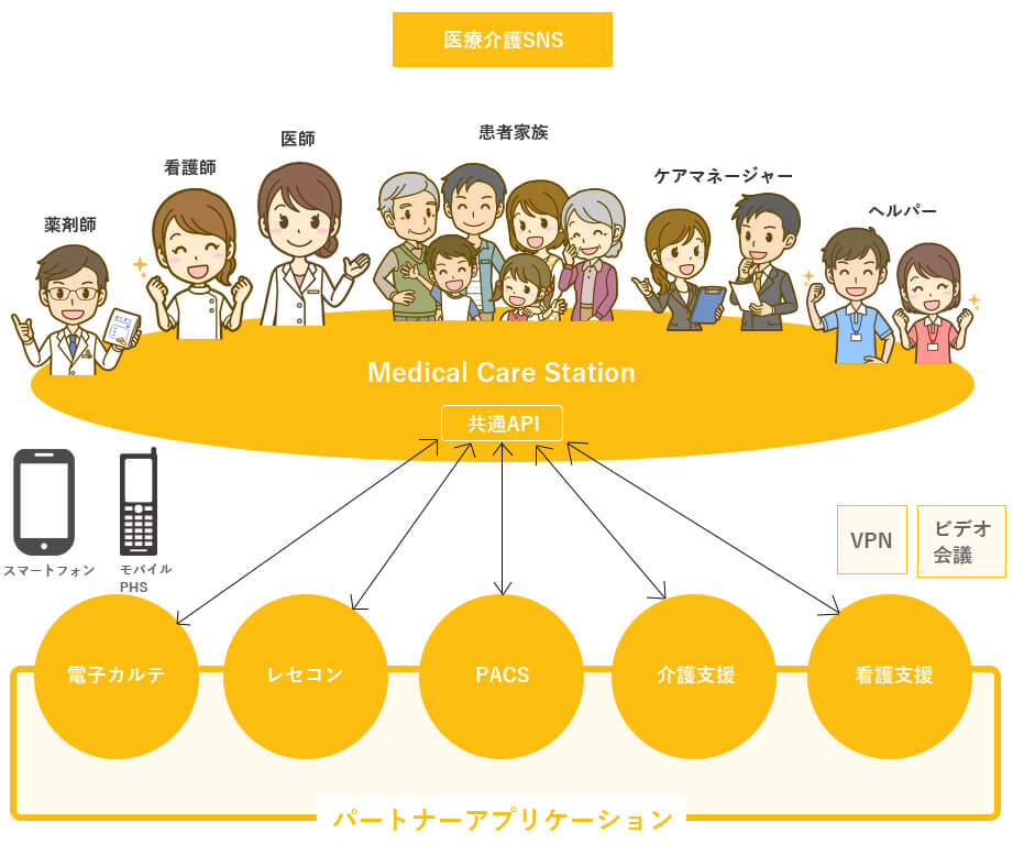 連携ソフト(MCS)