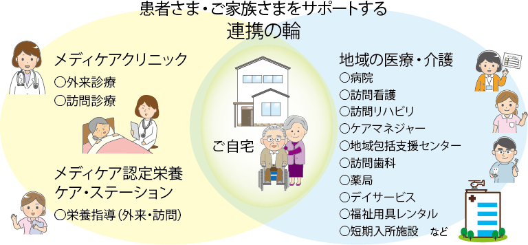 連携のイメージ